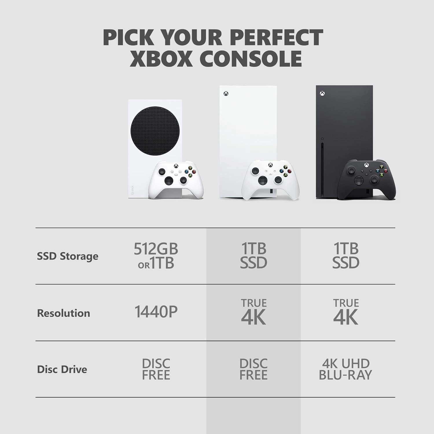 Xbox Series X 1TB - Digital White